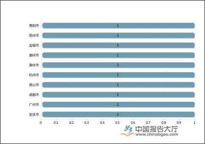 2020年第一季度中国包装装潢印刷品上市公司利润规模排行榜